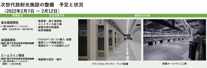 建設状況 220207-0212