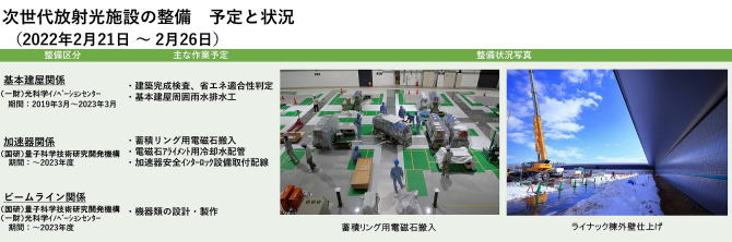 建設状況 220221-0226