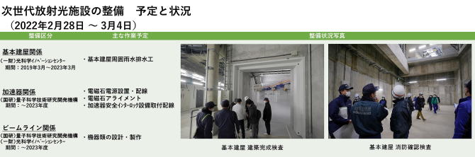建設状況 220228-0304