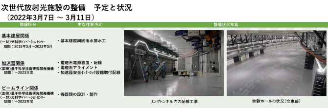 建設状況 220307-0311