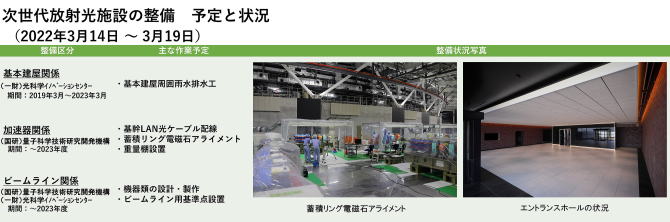 建設状況 220314-0319