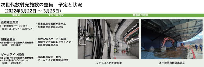 建設状況 220322-0325