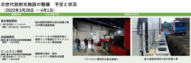 建設状況 220328-0401