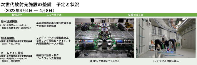 建設状況 220404-0408
