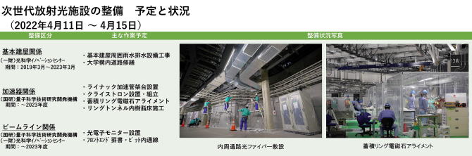建設状況 220411-0415