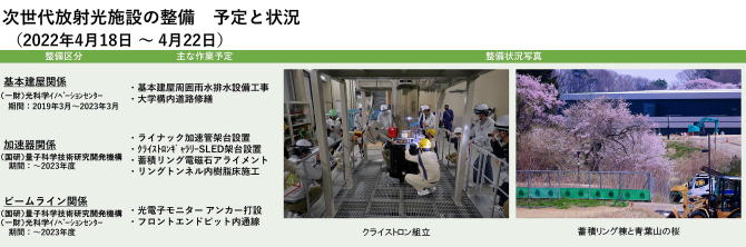 建設状況 220418-0422