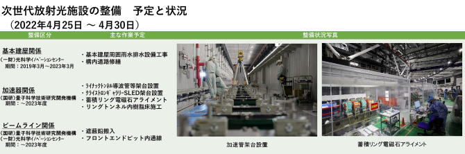 建設状況 220425-0430