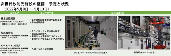 建設状況 220509-0513