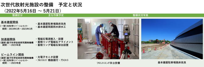 建設状況 220516-0520