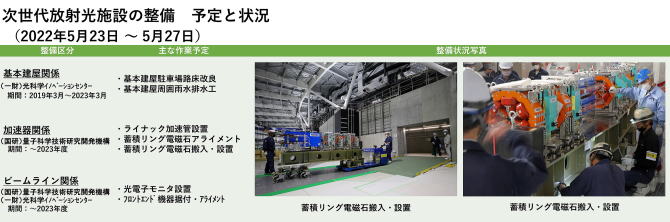 建設状況 220523-0527