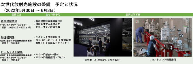 建設状況 220530-0603
