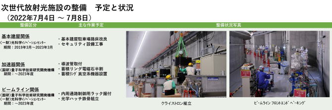 建設状況 220704-0708