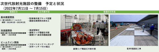建設状況 220711-0715