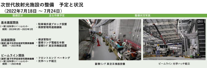 建設状況 220718-0724