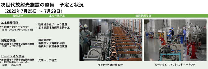 建設状況 220725-0729