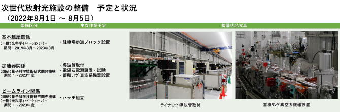 建設状況 220801-0805