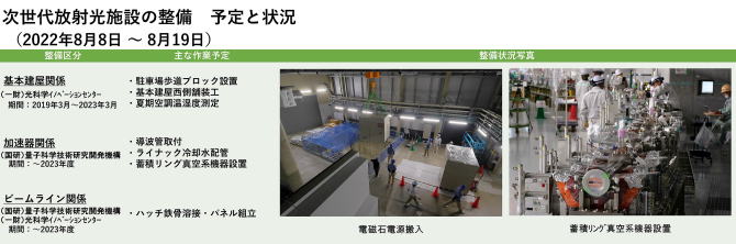 建設状況 220808-0819