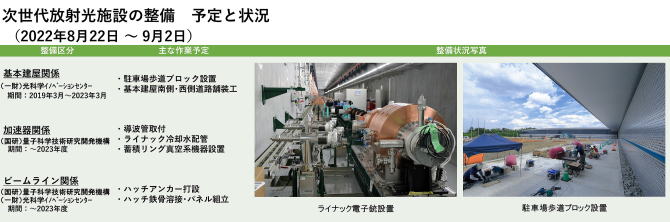 建設状況 220822-0902