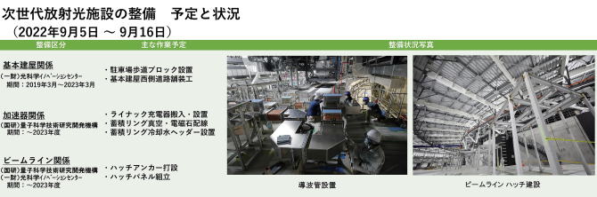 建設状況 220905-0916