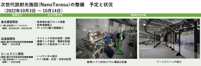 建設状況 221003-1014