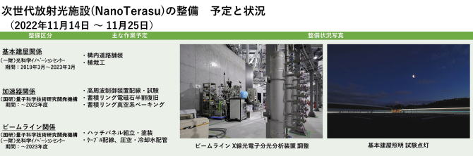 建設状況 221114-1125