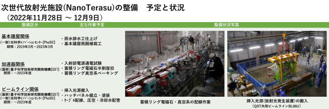 建設状況 221128-1209
