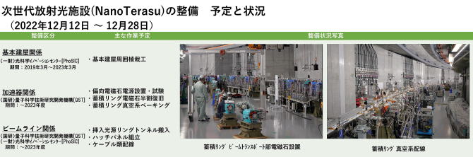 建設状況 221212-1228