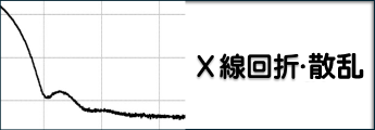 X-ray Diffraction and Scattering